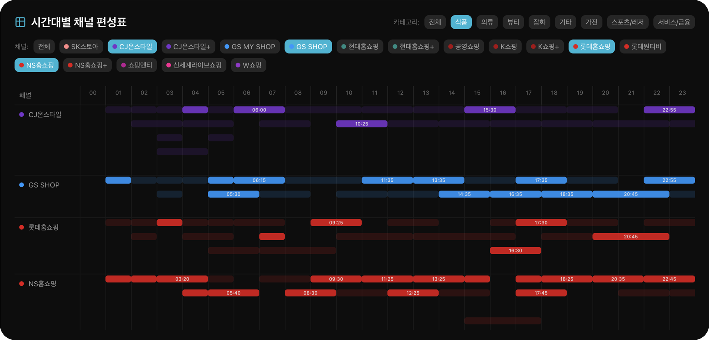 홈쇼핑모아 대시보드